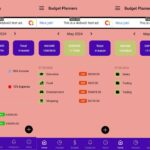 Budget Planners - Android App